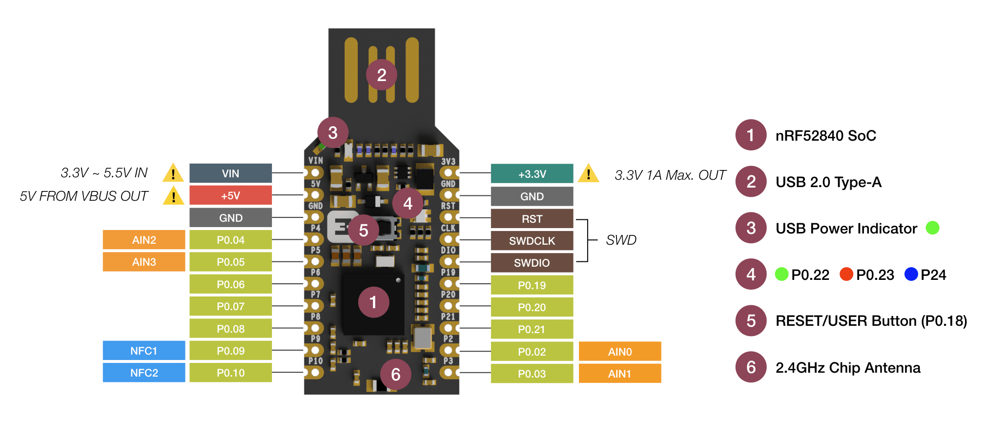 Hardware: DIY Security Key