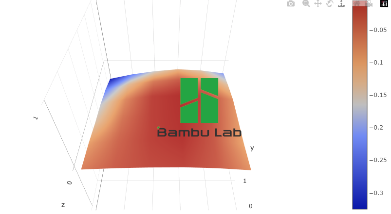 Bambulab Bed Mesh NodeRed Configurator (X1Plus Compatible)